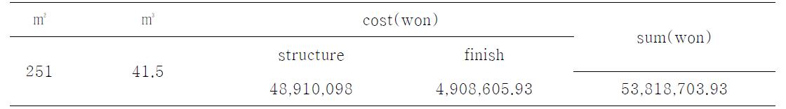 Output data & cost