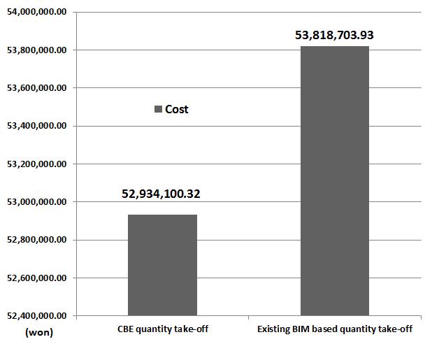 Cost Analysis