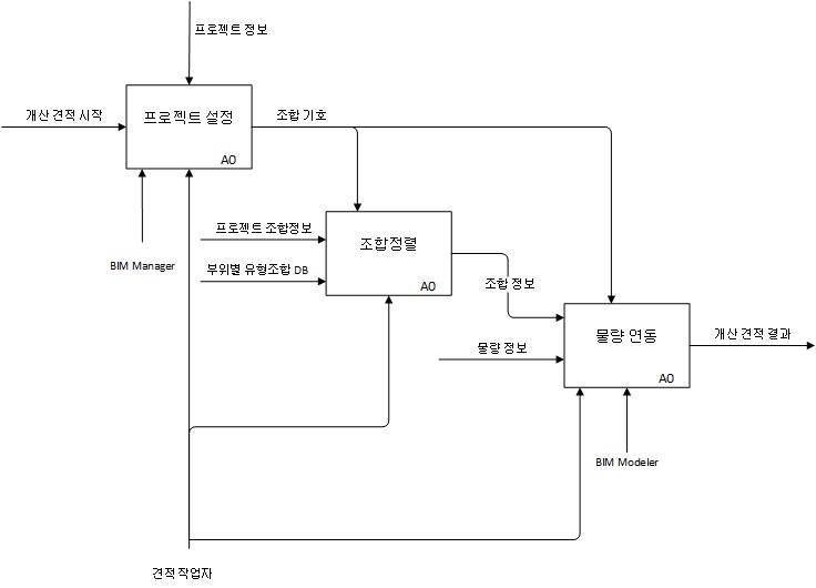 프로토타입 시스템 구조