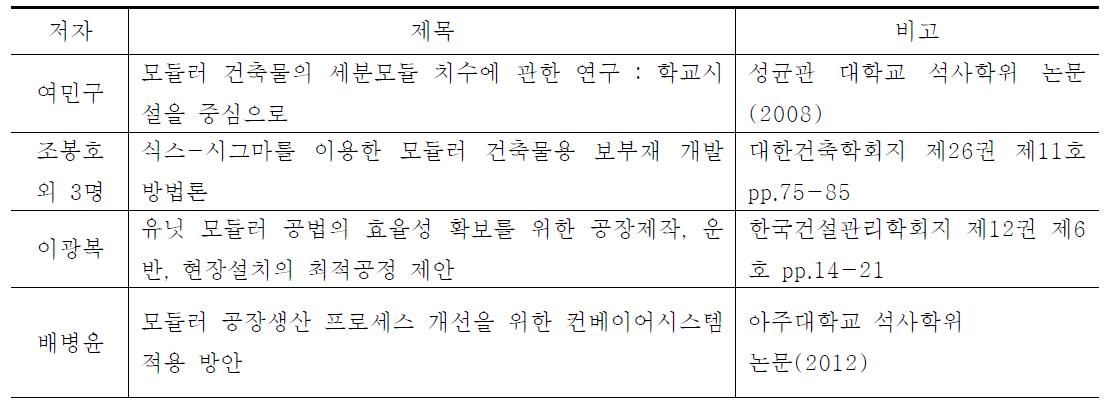 국내 모듈러 건축 연구 현황