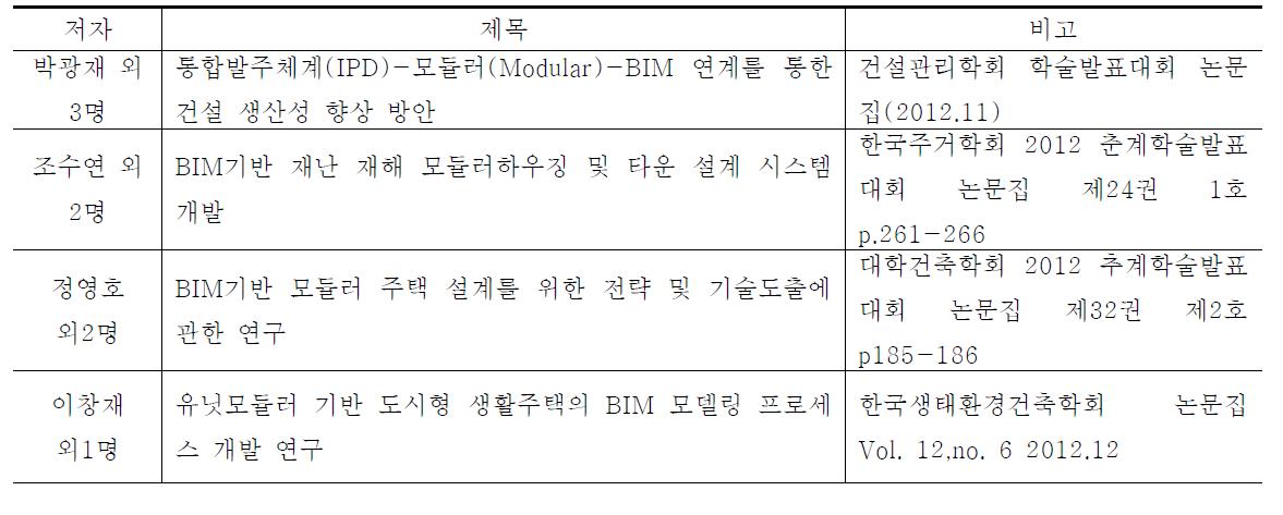 국내 BIM과 모듈러 건축 관련한 연구 현황