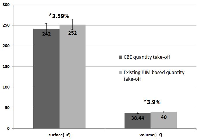 Quantity take-off Analysis