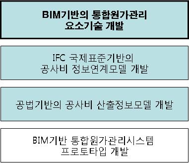 연구개발 최종 목표