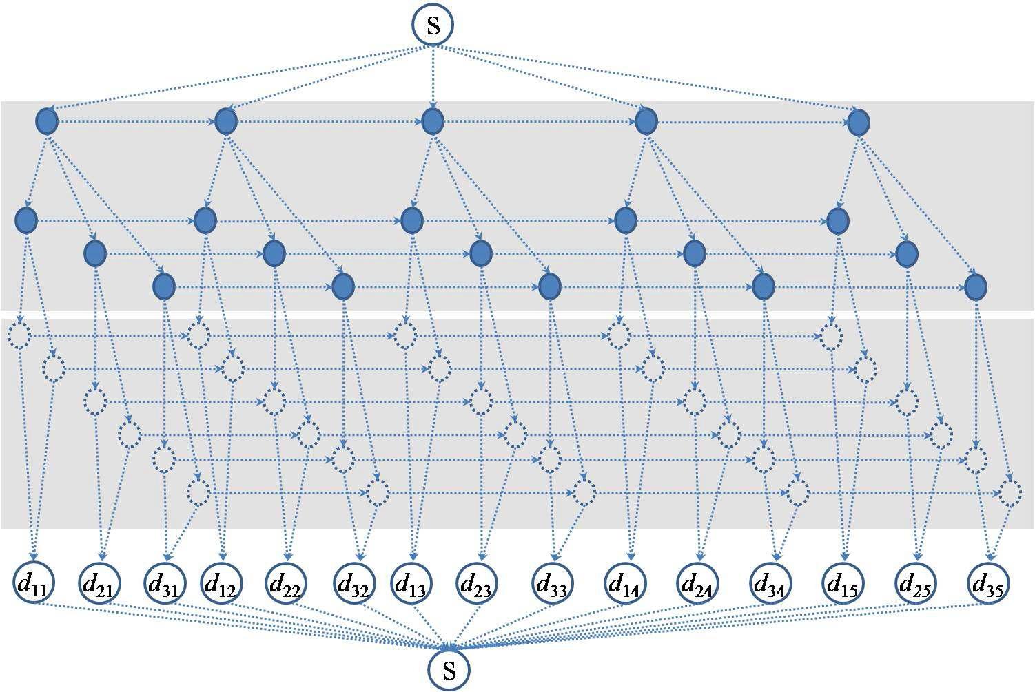 네트워크 표현 : 네트워크상에서의 물류 흐름