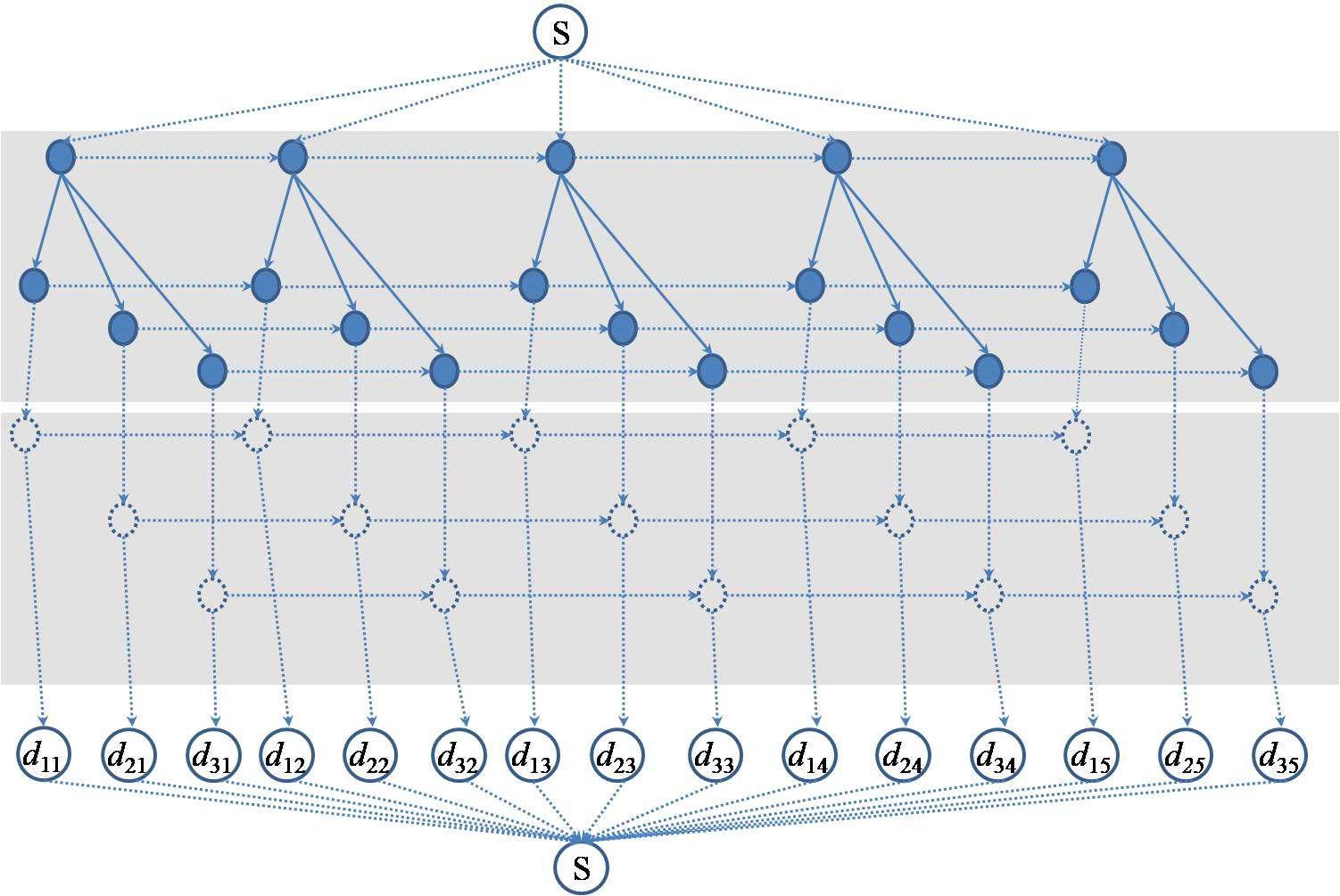 단순화된 네트워크 표현 : 네트워크상에서의 물류 흐름