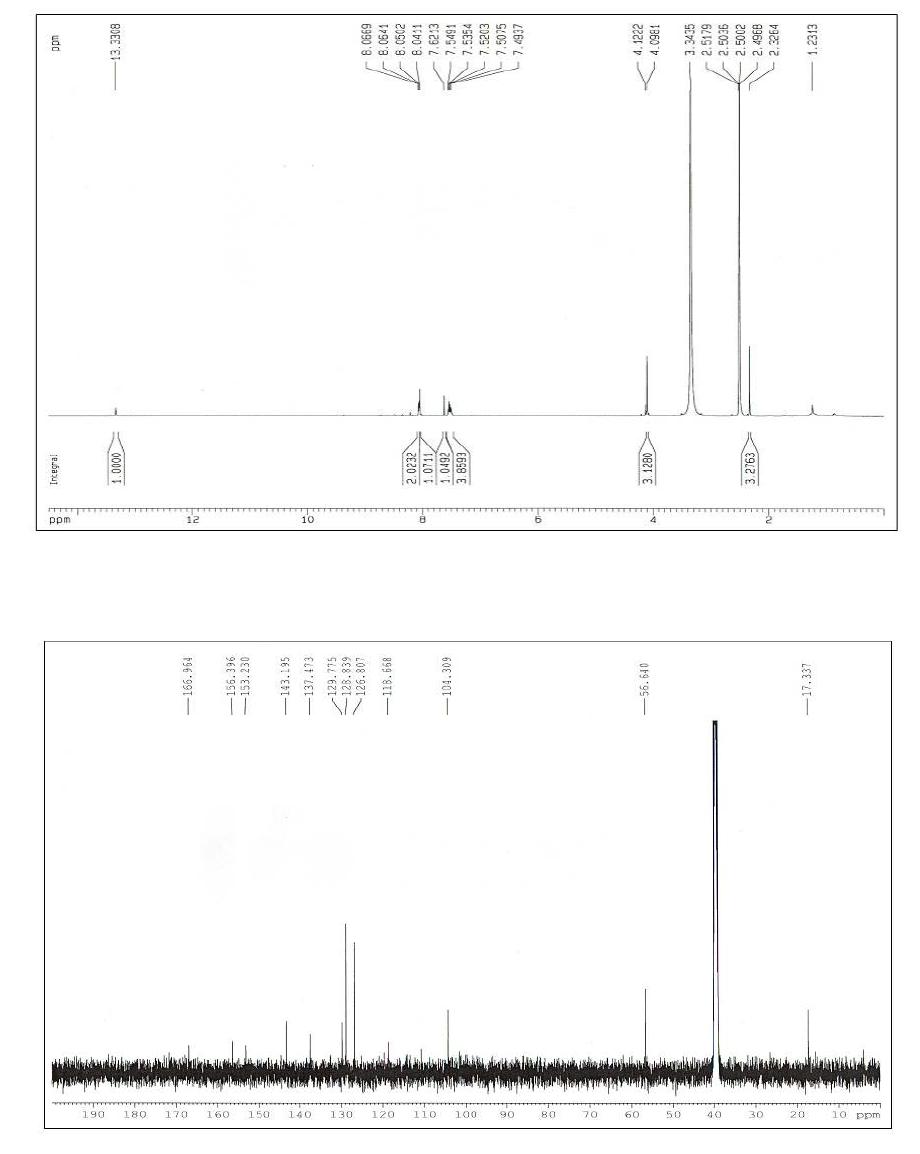 SNA015.274B (coprismycin A)의 1H NMR 과 13C NMR spectrum.