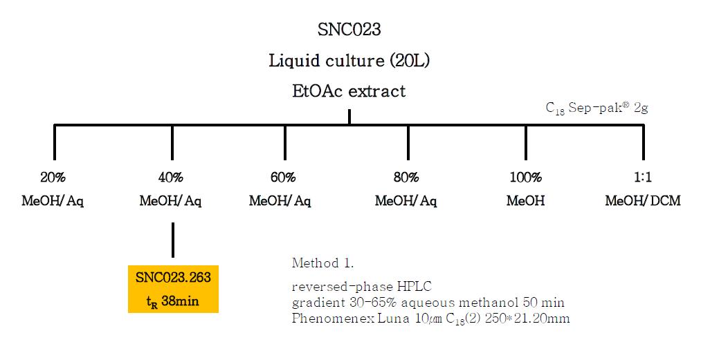 SNC023.263 (tripartin)의 분획 및 분리과정