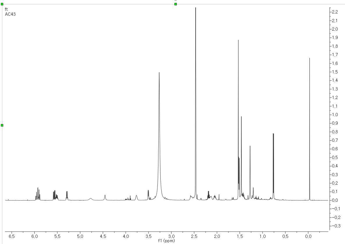AC43.364 (actinofuranone C)의 1H NMR spectrum.