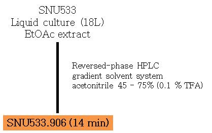 SNU533.906A, B (bobilide A-B) 분리과정