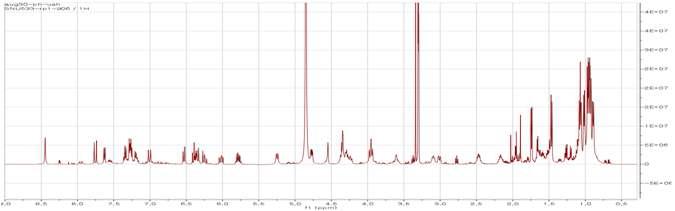 SNU533.906A (bobilide A)의 1H NMR spectrum (CD3OD).