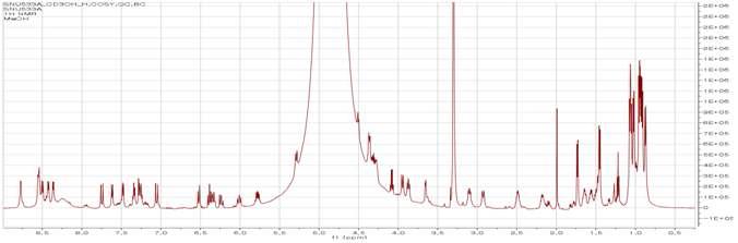 SNU533.906A (bobilide A)의 1H NMR spectrum (CD3OH).