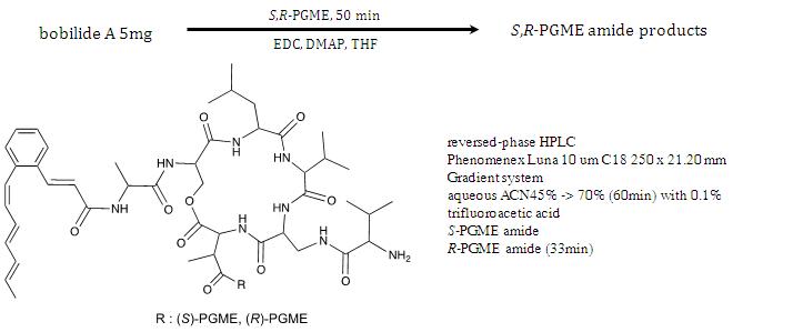 beta-aspartic acid의 beta carbon의 입체구조규명을 위한 PGME반응