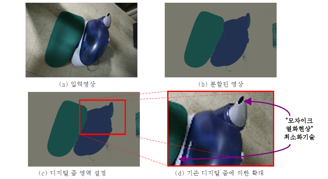 영상 분할에 기반한 디지털 줌