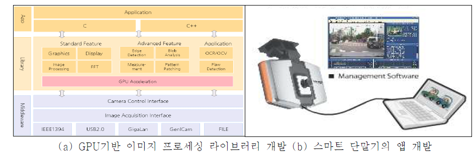 스마트 비전 인터페이스의 실시간 처리 시스템