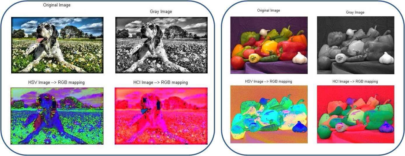 Dalmatian (좌) 및 Pepper (우) 영상의 HSV 변환과 HCI 변환의 RGB 매핑값을 비교한 것