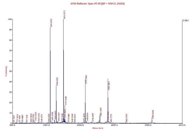 Mass spectrum of tryptic peptides derived from DosS KC.