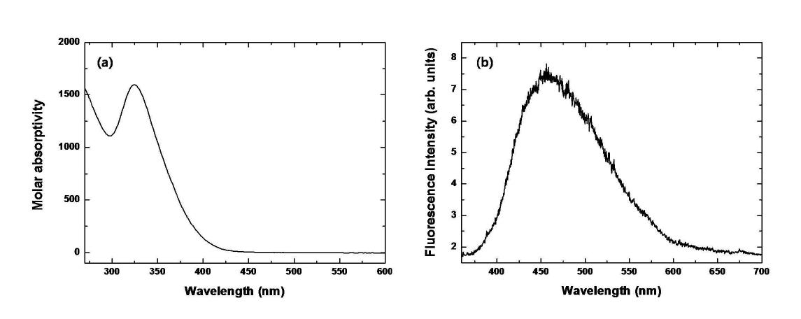 고온(500 oC) LiCl-KCl 용융염 내 Eu(II)의 (a) 흡수스펙트럼, (b) 형광스펙트럼