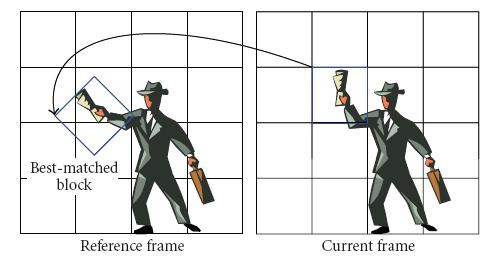 An example of reference and current frames