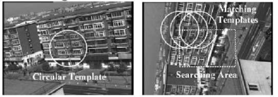 Circular block matching((좌)the reference image, (우)the current image)