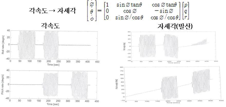 벡터 값 산출