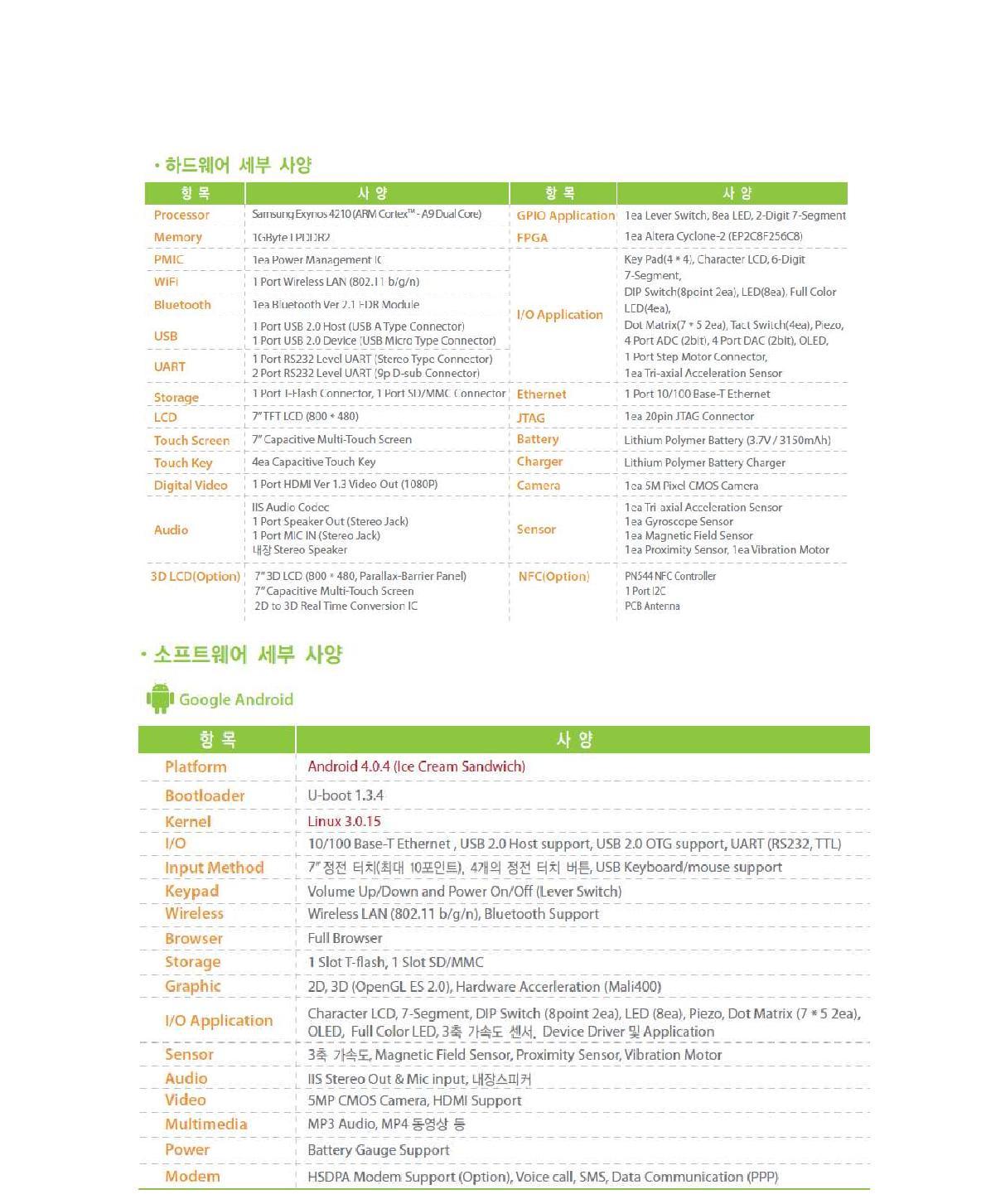 HBE-SM5-S4210의 사양[16]