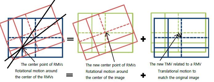 Decomposition of a RMV