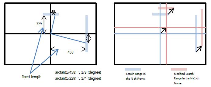 Example of fixed length (Left) and modified search range (Right)