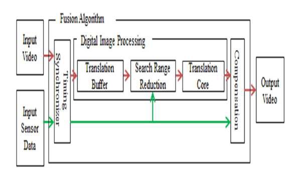 Block diagram of our method