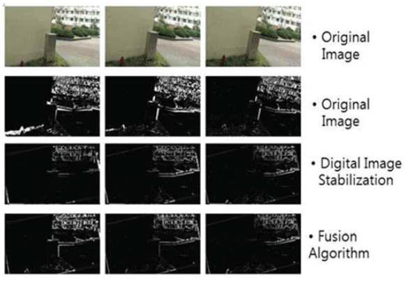 Binary image difference of each frame