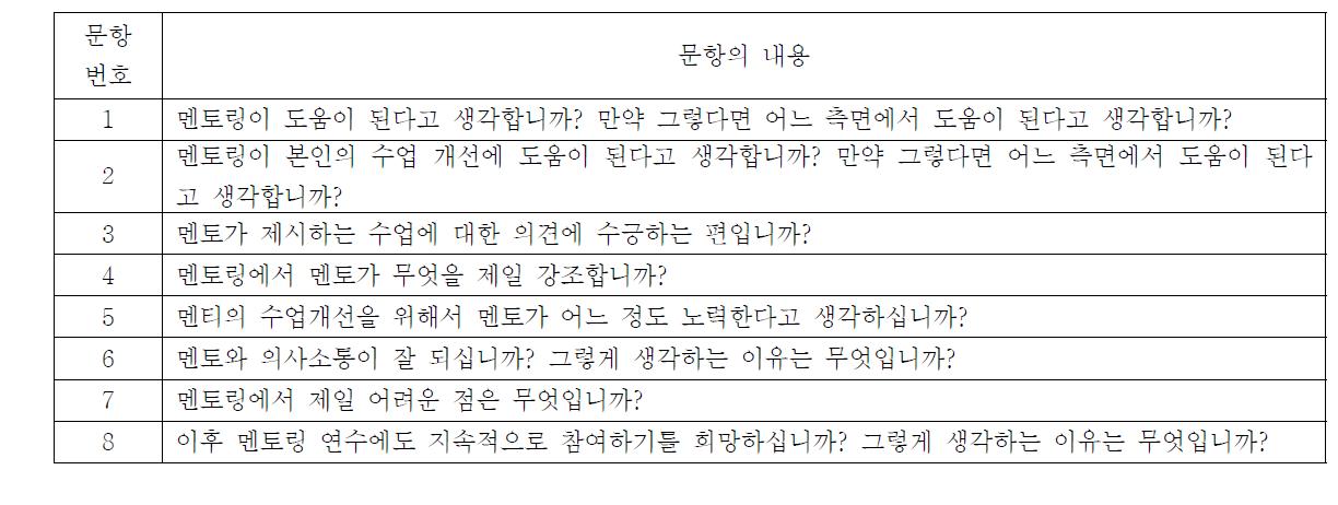 멘티 사후인터뷰 문항