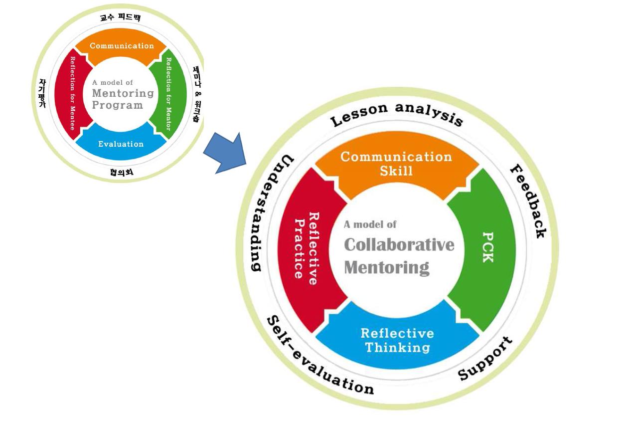 개선된 협력적 멘토링 프로그램
