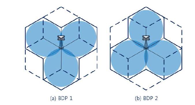 각 계층 안테나들이 갖는 서로 다른 BDP