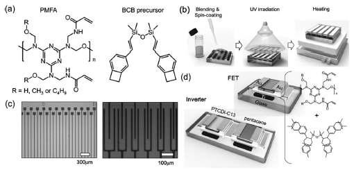 (a) 화학구조; (b) 절연층 공정; (c) 패터닝; (d) BCB/PMFA 절연층을 이용한 OFET 및 CMOS형 인버터 개략도.