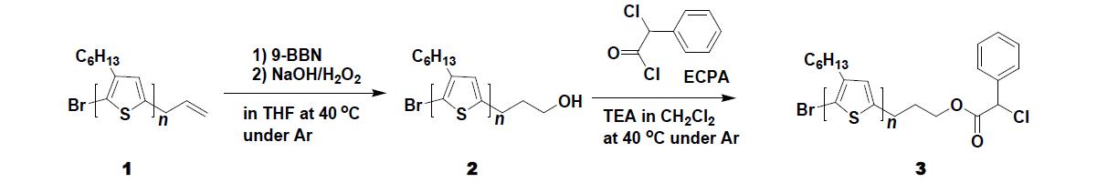 Ru 기반-리빙라디칼 중합을 통한 P3HT 말단기능화 개략도 (3: macro-initiator).