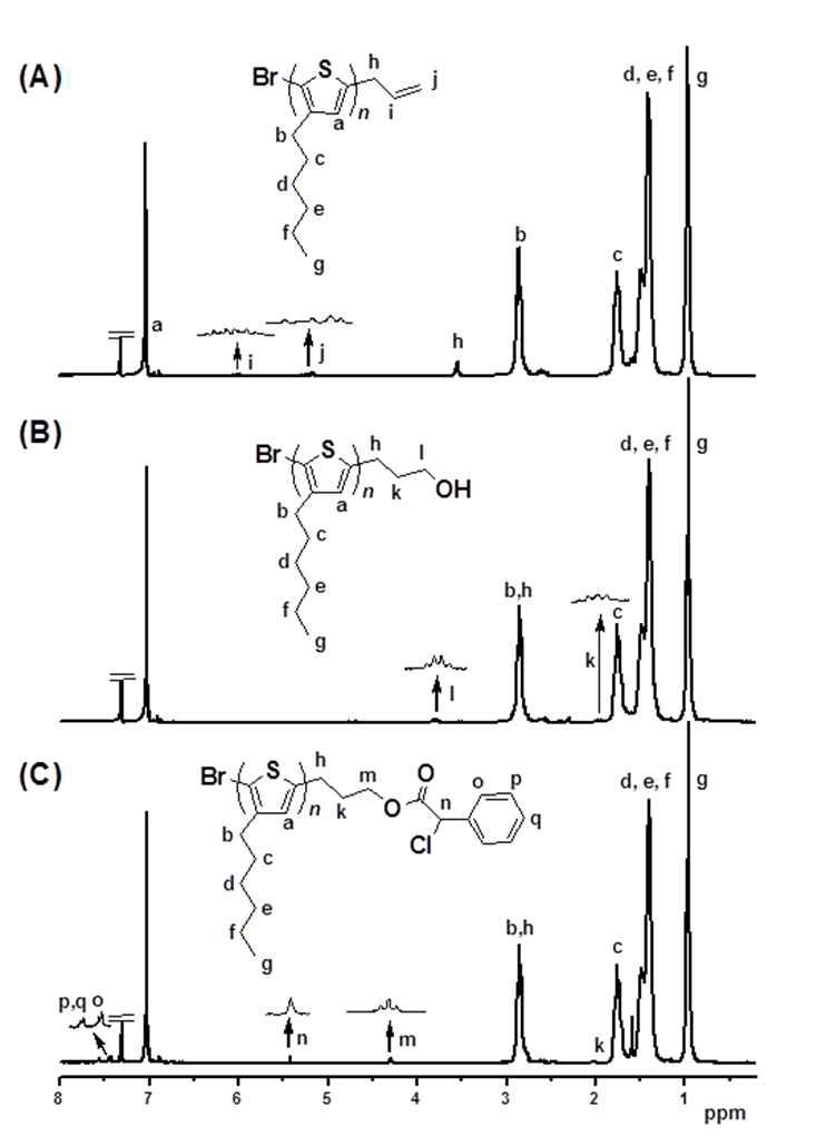 말단기능화된 P3HT의 1H NMR : (A) allyl-, 1; (B) hydroxypropyl-, 2; (C) ECPA-terminated, 3.