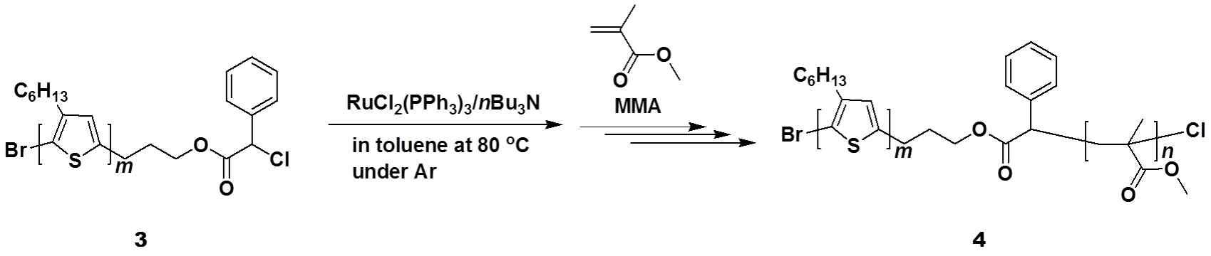 Ru 기반-리빙라디칼 중합을 통한 poly(3-hexylthiophene-block-methyl methacrylate) (P3HT-b-PMMA) 블록공중합체 합성 개략도.