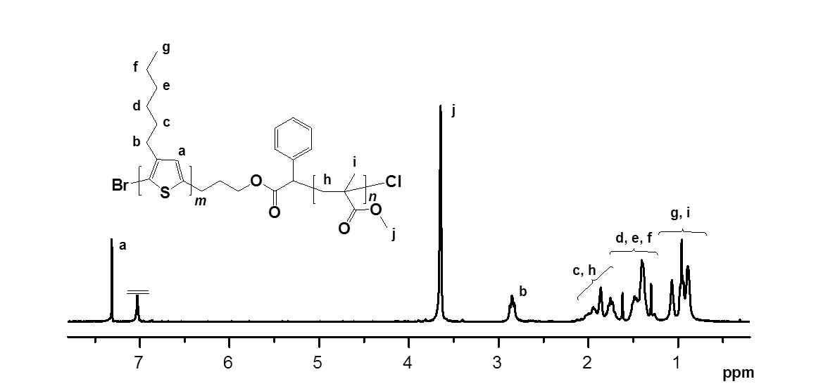 P3HT-b-PMMA의 1H NMR 결과 (PMMA 중합시간: 36 시간).