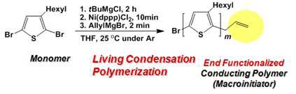 리빙축중합을 통한 알릴말단치환 폴리(3-헥실티오펜) 합성 개략도