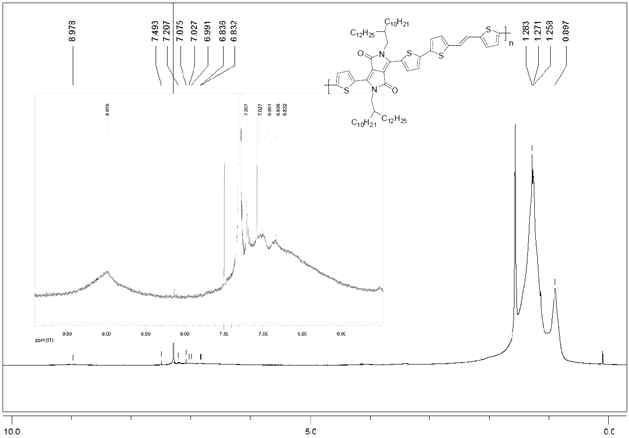 PDPPDBTE에 대한 NMR 스펙트럼.