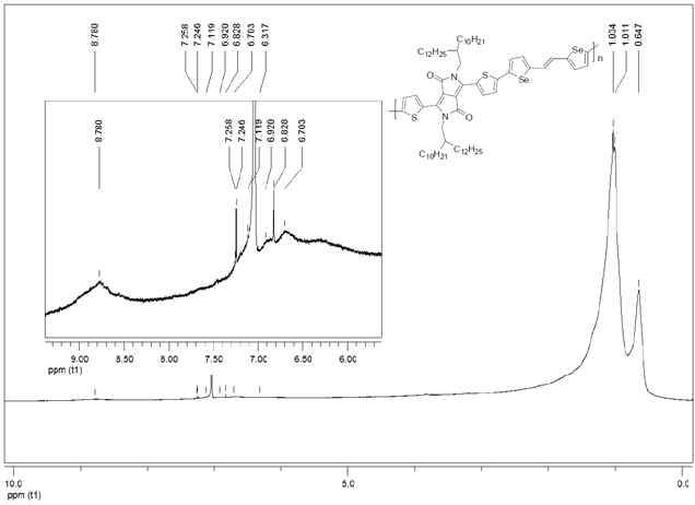 PDPPDTSE에 대한 NMR 스펙트럼.
