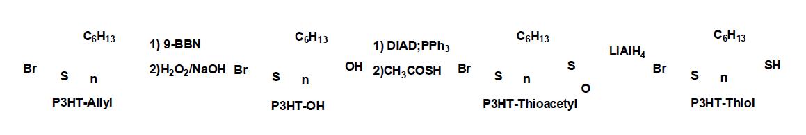 티올-말단 P3HT의 합성 과정 개략도.