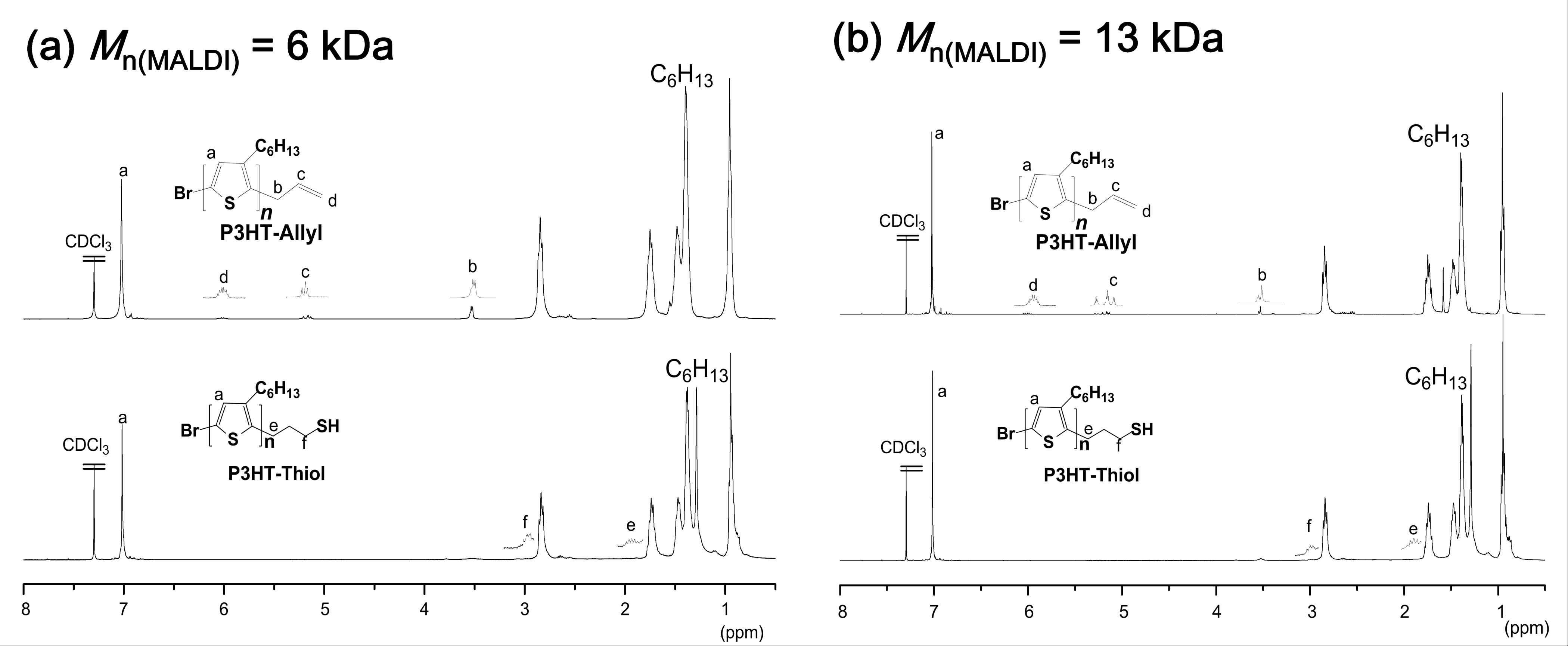 알릴-말단 P3HT (위) 및 말단기 치환된 티올-말단 P3HT (아래)의 NMR 분석: 고분자의 수평균 분자량