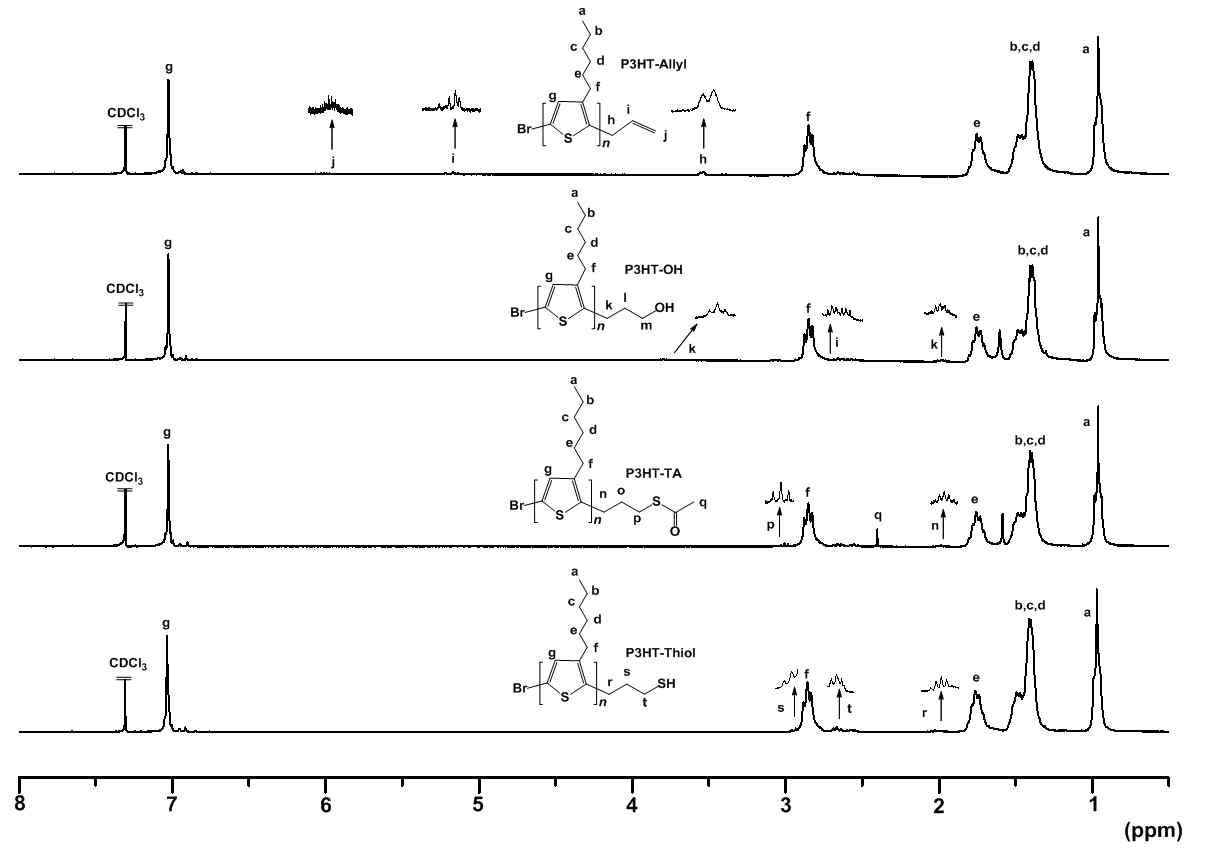 티올-말단 P3HT의 단계 별 합성 후 NMR 스펙트럼.