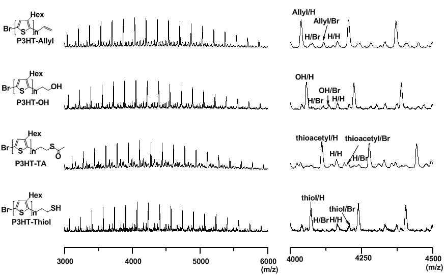 티올-말단 P3HT의 단계 별 합성물의 MALDI-TOF-MASS.