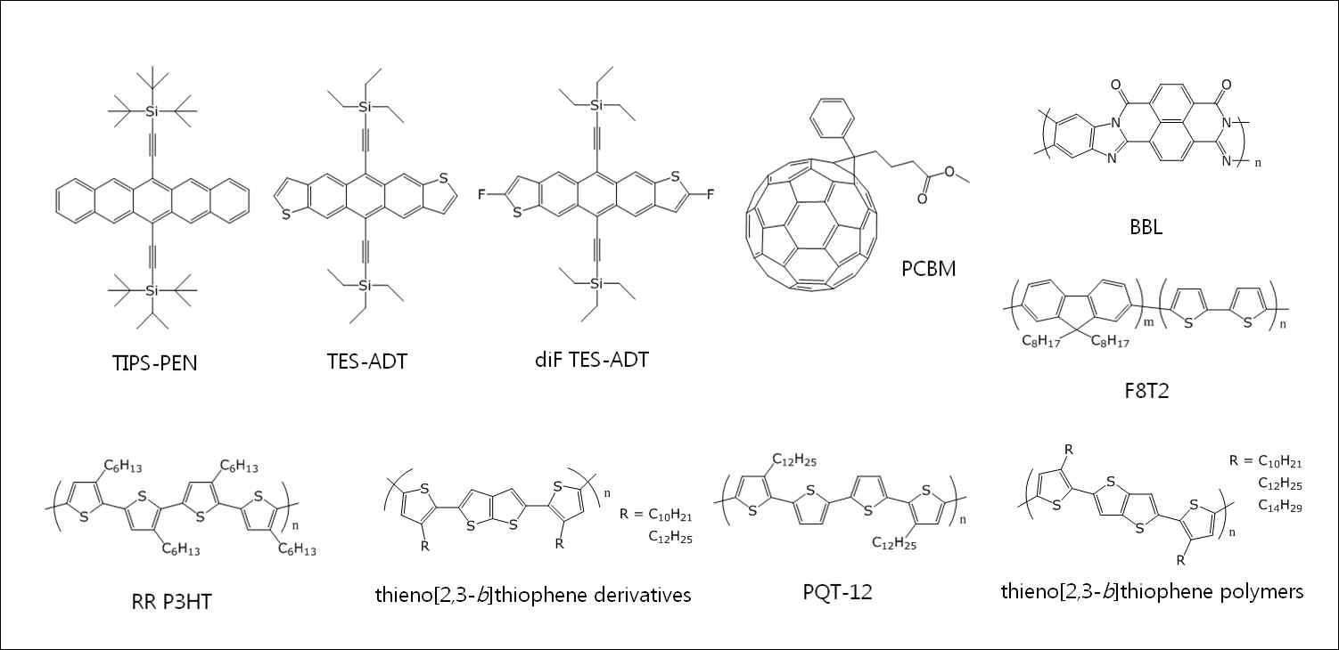 대표적 유기물 반도체 소재.
