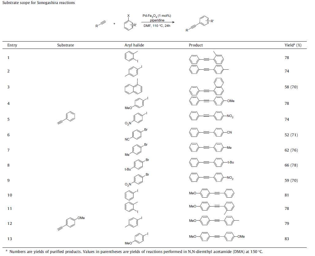 팔라듐-산화철을 이용한 Sonogashira 반응의 다양한 substrate 범용성