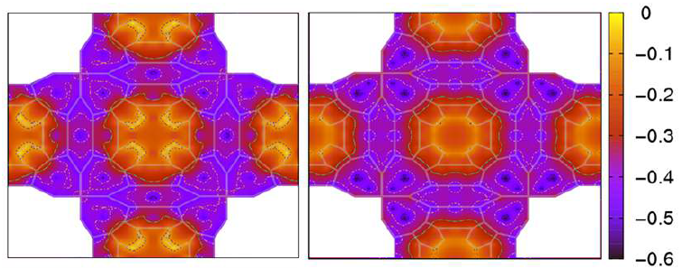 schwarzite 구조 외부(왼쪽)와 내부(오른쪽)에서의 리튬원자의 흡착 에너지에 따른 에너지 컨투어맵
