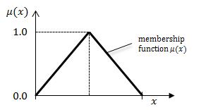 삼각형 형태의 멤버쉽 함수