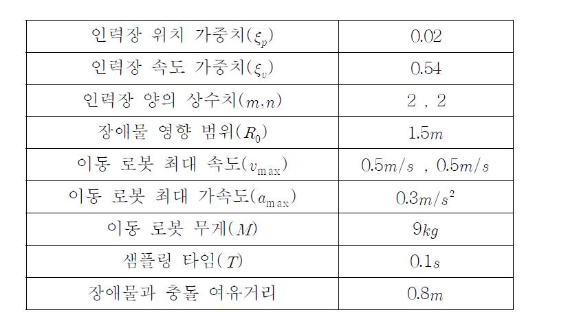 파라미터 설정