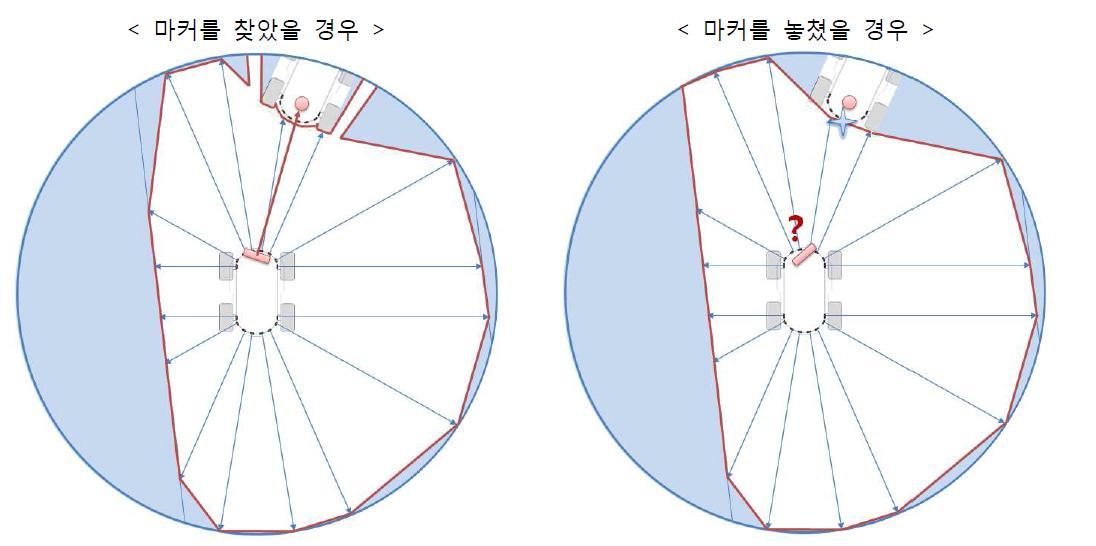 센서융합 방법